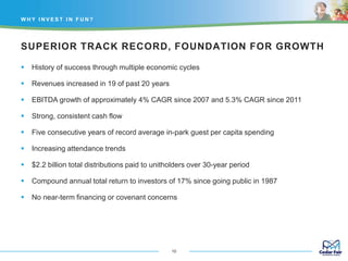 SUPERIOR TRACK RECORD, FOUNDATION FOR GROWTH
 History of success through multiple economic cycles
 Revenues increased in 19 of past 20 years
 EBITDA growth of approximately 4% CAGR since 2007 and 5.3% CAGR since 2011
 Strong, consistent cash flow
 Five consecutive years of record average in-park guest per capita spending
 Increasing attendance trends
 $2.2 billion total distributions paid to unitholders over 30-year period
 Compound annual total return to investors of 17% since going public in 1987
 No near-term financing or covenant concerns
W H Y I N V E S T I N F U N ?
10
 