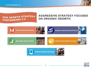 AGGRESSIVE STRATEGY FOCUSED
ON ORGANIC GROWTH
F U N F O R W AR D 2 . 0
13
 