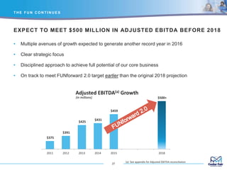 EXPECT TO MEET $500 MILLION IN ADJUSTED EBITDA BEFORE 2018
• Multiple avenues of growth expected to generate another record year in 2016
• Clear strategic focus
• Disciplined approach to achieve full potential of our core business
• On track to meet FUNforward 2.0 target earlier than the original 2018 projection
T H E F U N C O N T I N U E S
27
$375
$391
$425
$431
$459
$500+
2011 2012 2013 2014 2015 2018
Adjusted EBITDA(a) Growth
(in millions)
(a) See appendix for Adjusted EBITDA reconciliation
 