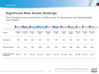 Significant Real Estate Holdings
32
AP P E N D I X
Location
Sandusky,
OH
Buena Park,
CA
Allentown,
PA
Kansas City,
MO
Shakopee,
MN
Muskegon,
MI
Cincinnati,
OH
Toronto,
Ontario
Richmond,
VA
Charlotte,
NC
Santa Clara,
CA
Date Opened 1870 1920 1884 1973 1976 1978 1972 1981 1975 1973 1976
Date FUN Acquired N/A 1997 1992 1995 1978 2001 2006 2006 2006 2006 2006
Acreage (developed/
developable)
565 / 40 170 / - 180 / 30 250 / 100 110 / 80 120 / 140 330 / 350 295 / - 280 / 460 300 / 100 165 / -
(a)
(a) Great America land is leased; all other land is owned by the Company
The Company owns more than 4,000 acres of developed and developable
real estate
 