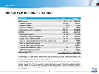 NON-GAAP RECONCILIATIONS
34
AP P E N D I X
(in thousands) 2015 2014
Net income 112,222$ 104,215$
Interest expense 86,849 96,286
Interest income (64) (126)
Provision for taxes 22,192 9,885
Depreciation and amortization 125,631 124,286
EBITDA 346,830 334,546
Net effect of swaps (6,884) (2,062)
Unrealized foreign currency loss 80,946 40,883
Equity-based compensation 15,470 12,536
Loss on impairment/retirement of fixed assets, net 20,873 9,757
Gain on sale of other assets - (921)
Loss on early debt extinguishment - 29,261
Class action settlement costs 259 4,953
Other non-recurring items(a)
1,744 2,327
Adjusted EBITDA(b)
459,238 431,280
(a) The Company's 2013 Credit Agreement references certain costs as non-recurring or unusual. These items are excluded in the
calculation of Adjusted EBITDA and have included certain litigation expenses, costs assocated with certain ride abandonment or
relocation expenses, contract termination costs and severance expenses.
(b) Adjusted EBITDA represents earnings before interest, taxes, depreciation, amortization, other non-cash items, and adjustments as
defined in the 2013 Credit Agreement. The Company believes Adjusted EBITDA is a meaningful measure of park-level operating
profitability. Adjusted EBITDA is not a measurement of operating performance computed in accordance with generally accepted
accounting principles and is not intended to be a substitute for operating income, net income or cash flow from operating activities, as
defined under generally accepted accounting principles. In addition, Adjusted EBITDA may not be comparable to similarly titled measures
of other companies.
 