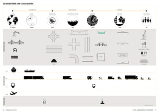 productie distributie verkoop
DeeCee
GPS24 / 7
plein
parkeerplek
laad- en losplek
asfalt
objecten
verlichting
verkeerborden / lichten
bestrating
straat
stoep
drempel
viaduct
WATER
WEG
RAIL
LUCHT
INFRASTRUCTUURVERVOERSMIDDELTECHNOLOGIE
last/first mile straat consumentstadsringlandwereld
20km 2km
gebied
500m 100m 5m500km10.000km
© Field Factors
DE BOUWSTENEN VAN STADSLOGISTIEK
STADSLOGISTIEK OP MAAT26 27DE STAD, GOEDERENVERVOER EN RUIMTEGEBRUIK
 