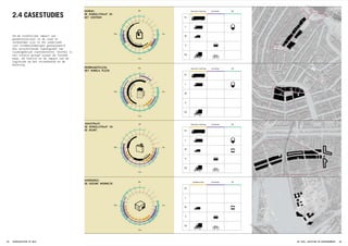 OverhoeksD
Damrak
Javastr
Rembrandtplein
A
B
C
Damrak
Rembrandtplein
A
B
Damrak
Rembrandtplein
A
B
XL
L
M
S
XS
XL
L
M
S
XS
XL
L
M
S
XS
XL
L
M
S
XS
horecapubli
ek
0u
6u18u
12u
mark
t
u0
6u18u
12u
0u
6u18u
12u
0u
6u18u
12u
winkele
n
publiek
C. De winkelstraat in de wijk
D. Nieuwbouw woonwijk
B. Het horeca plein
A. De winkelstraat in centrum bevoorrading verkeer OV
bevoorrading verkeer OV
bevoorrading verkeer OV
pakketten verkeer OV
OVERHOEKS:
DE NIEUWE WOONWIJK
JAVASTRAAT:
DE WINKELSTRAAT IN
DE BUURT
REMBRANDTPLEIN:
HET HORECA PLEIN
DAMRAK:
DE WINKELSTRAAT IN
HET CENTRUM
Om de ruimtelijke impact van
goederenvervoer in de stad te
verbeelden zijn in dit onderzoek
vier eindbestemmingen geanalyseerd
die verschillende typologieën van
ruimtegebruik representeren. Hierbij is
een relatie gelegd tussen de fysieke
maat, de functie en de impact van de
logistiek op het straatbeeld en de
beleving.
2.4 CASESTUDIES
STADSLOGISTIEK OP MAAT28 29DE STAD, LOGISTIEK EN RUIMTEGEBRUIK
 
