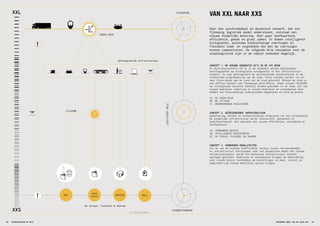 EINDBESTEMMING
CityHUB
CROSS-DOCK
Geïntegreerde infrastructuur
De straat: Flexibel & shared
bar
nano
store!
!
woning MALL
LAST/FIRSTMILE
STADSRING
M
XXS
XXL
© Field Factors
Door een synchromodaal en dynamisch netwerk, dat een
fijnmazig logistiek model ondersteunt, ontstaat een
nieuwe stedelijke beleving. Hier gaan leefbaarheid,
efficiëntie, gemak en groei samen. Er komen intelligente
kruispunten, autonome kleinschalige voertuigen en
flexibele laad- en losplekken die met de voertuigen
kunnen communiceren. De volgende drie concepten voor de
stadslogistiek zijn in de nabije toekomst mogelijk.
CONCEPT 1. DE NIEUWE GENERATIE DC’S IN DE 21E EEUW
De distributiecentra (DC’s) in de toekomst worden multimodale
overslagpunten op strategische knooppunten in het infrastructuur
netwerk. Ze zijn geïntegreerd op verschillende schaalniveaus in de
ruimtelijke programmering van de stad. Grote volumes worden van en
naar Cross-docks aan de rand van de stad geleverd. Binnen de stad is
een diffuus netwerk van fijnmazige distributie. Zowel tussen CityHUBS
op strategische locaties dichtbij drukke gebieden in de stad, als ook
tussen bedrijven onderling en tussen bedrijven en consumenten door
middel van kleinschalige ondergrondse magazijnen en pick-up points.
1A. DE CROSS-DOCK
1B. DE CITYHUB
1C. ONDERGRONDSE MAGAZIJNEN
CONCEPT 2. GEÏNTEGREERDE INFRASTRUCTUUR
Demarkering, borden en verkeerslichten verdwijnen uit het straatbeeld.
De stedelijke infrastructuur wordt interactief, dynamisch en
multifunctioneel. Een optimale mix tussen efficiëntie, veiligheid en
leefbaarheid.
2A. VERBONDEN ROUTES
2B. INTELLIGENTE KRUISPUNTEN
2C. DE STRAAT: FLEXIBEL EN SHARED
CONCEPT 3. VERBONDEN MODALITEITEN
Als we van de huidige inefficiënte relatie tussen vervoersmiddel
en infrastructuur overstappen naar een dynamische model met nieuwe
vervoersconcepten, wordt het bestaande infrastructuur netwerk
optimaal gebruikt. Bedrijven en consumenten krijgen de beschikking
over steeds betere technieken om bestellingen te doen, terwijl ze
tegelijkertijd nieuwe mobiliteit opties krijgen.
VAN XXL NAAR XXS
STADSLOGISTIEK OP MAAT40 41AMSTERDAM 2050: VAN XXL NAAR XXS
 