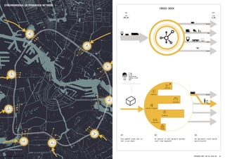 Field Factors
WATER
snelheid
tijdstip
frequentie
volume
waarde / kosten
urgentie
afstand
Een pakket komt aan in
het cross-dock.
02
De opties in het netwerk worden
real-time bepaald.
03
De optimale route wordt
geinitieerd!
01
!
CROSS-DOCK
UITIN
M
50,0t
ZONE
2,0t
ZONE
WATER
WEG
WEG
RAIL
LUCHT
2 kg
49,-
Aanleveren:
Sophie 16:04
Gym
SYNCHROMODAAL EN DYNAMISCH NETWERK
STADSLOGISTIEK OP MAAT42 43AMSTERDAM 2050: VAN XXL NAAR XXS
 