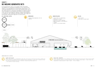 A10
STAD
2,0t
ZONE
50,0t
ZONE uit
consument
productie
distributie
verkoop
CROSS-DOCK cargo and production
in
Field Factors
De distributiecentra (DC’s) in de toekomst worden multimodale
overslagpunten op strategische knooppunten in het infrastructuur
netwerk. Ze zijn geïntegreerd op verschillende schaalniveaus in de
ruimtelijke programmering van de stad. Grote volumes worden van en
naar Cross-docks aa de rand van de stad geleverd. Binnen de stad is
een diffuus netwerk van fijnmazige distributie. Dit netwerk bestaat
tussen CityHUBS op strategische locaties dichtbij drukke gebieden
in de stad, en tussen bedrijven onderling, alsmede tussen bedrijven
en consumenten. Deze fijnmazige distributie bestaat door middel van
kleinschalige ondergrondse magazijnen en pick-up points.
ALBERT HEIJN ONLINE
Albert Heijn Online is in Amsterdam op zoek naar een hub aan de rand van het centrum; dichter bij
de stad zodat de cargobikes kortere afstanden moeten overbruggen. De plek moet zo gekozen worden
dat tevens de belevering met grote vrachtauto’s naar/op deze plek mogelijk is.
- Coen Schlüter/ Richard Leveling
PETER APPEL TRANSPORT
Marges zijn klein en elke extra handeling kost geld; hubs aan de rand van het centrum kunnen werken
als de handeling beperkt is (snelle overslag en alles transport gereed maken). Je moet vooral ook
samenwerken om lege kilometers tegen te gaan. - Rico van Aggele
AANSLUITING BIJ DE SECTOR
MILIEU
-- minder geluid
-- meer groen en schone lucht
BEDRIJFSLEVEN
-- nieuwe vormen van samenwerking
-- bundeling van stromen
-- dedicated en sneller handeling
-- minder verliesuren in distributie en
transport
-- reductie in de last-mile kosten
GEBRUIKERS
-- nieuwe investeringslocatie voor de
gemeente
DE LOGISTIEKE KETEN
DE NIEUWE GENERATIE DC’S
CONCEPT 1
STADSLOGISTIEK OP MAAT60 61IMPACT
 