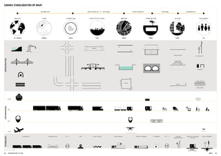 last/first mile straat consumentstadsringlandwereld
20km 2km
gebied ondergrond
500m 100m 5m500km10.000km 200m
DeeCee
dynamische
parkeerplek
laad- en losplek
objecten
verlichting
bestrating
shared space
stoep
INFRASTRUCTUURVERVOERSMIDDELTECHNOLOGIE
lane-keeping distance keepingGPS route sensing sensing
communication
inductive charging
stations
smart pavement24 / 7platooning on-demandexchange point 24 / 7
WATER
WEG
RAIL
LUCHT
productie productieverkoopdistributiedistributie // verkoop
plein
viaduct
Field Factors
CANVAS STADSLOGISTIEK OP MAAT
STADSLOGISTIEK OP MAAT68 69IMPACT
 