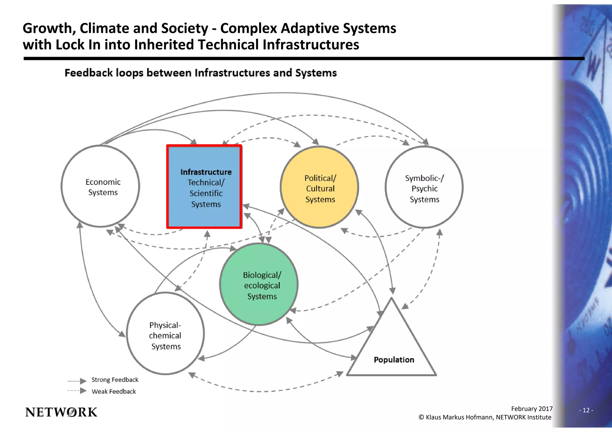 - 12 -
010630NNC-00019
February 2017
© Klaus Markus Hofmann, NETWORK Institute
Growth, Climate and Society - Complex Adaptive Systems
with Lock In into Inherited Technical Infrastructures
 