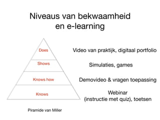 Does
Shows
Knows how
Knows
Demovideo & vragen toepassing
Simulaties, games
Video van praktijk, digitaal portfolio
Piramide van Miller
Webinar  
(instructie met quiz), toetsen
Niveaus van bekwaamheid 

en e-learning
 
