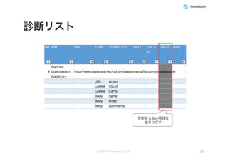診断リスト
(c) 2017 Tricorder Co. Ltd. 28
診断をしない項目は
塗りつぶす
 