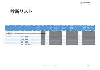 診断リスト
(c) 2017 Tricorder Co. Ltd. 29
 