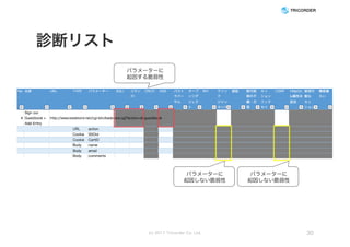 診断リスト
(c) 2017 Tricorder Co. Ltd. 30
パラメーターに
起因しない脆弱性
パラメーターに
起因しない脆弱性
パラメーターに
起因する脆弱性
 