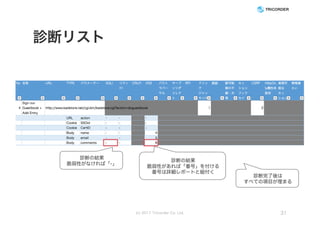 診断リスト
(c) 2017 Tricorder Co. Ltd. 31
診断の結果
脆弱性がなければ「-」
診断の結果
脆弱性があれば「番号」を付ける
番号は詳細レポートと紐付く
診断完了後は
すべての項目が埋まる
 