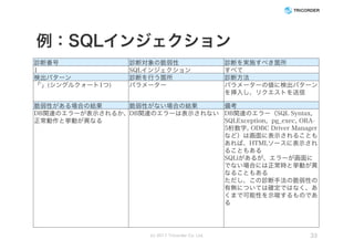 例：SQLインジェクション
診断番号 診断対象の脆弱性 診断を実施すべき箇所
1 SQLインジェクション すべて
検出パターン 診断を行う箇所 診断方法
「'」(シングルクォート1つ) パラメーター パラメーターの値に検出パターン
を挿入し、リクエストを送信
脆弱性がある場合の結果 脆弱性がない場合の結果 備考
DB関連のエラーが表示されるか、
正常動作と挙動が異なる
DB関連のエラーは表示されない DB関連のエラー（SQL Syntax,
SQLException, pg_exec, ORA-
5桁数字, ODBC Driver Manager
など）は画面に表示されることも
あれば、HTMLソースに表示され
ることもある
SQLiがあるが、エラーが画面に
でない場合には正常時と挙動が異
なることもある
ただし、この診断手法の脆弱性の
有無については確定ではなく、あ
くまで可能性を示唆するものであ
る
(c) 2017 Tricorder Co. Ltd. 33
 