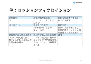 例：セッションフィクセイション
診断番号 診断対象の脆弱性 診断を実施すべき箇所
54 セッションフィクセイ
ション
ログイン機能
検出パターン 診断を行う箇所 診断方法
Set-Cookieヘッダー
フィールド
ログイン成功後に新しい
認証に使うセッションID
が発行されるかを確認
脆弱性がある場合の結果 脆弱性がない場合の結果 備考
ログイン成功前と同じ
セッションIDが継続して
使用される場合
ログイン成功後に新しい
セッションIDが発行され、
古いセッションIDは破棄
される
(c) 2017 Tricorder Co. Ltd. 35
 