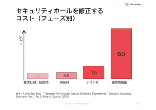 セキュリティホールを修正する
コスト（フェーズ別）
(c) 2017 Tricorder Co. Ltd. 47
参考：Kevin Soo Hoo, “Tangible ROI through Secure Software Engineering.”Security Business
Quarterly, Vol.1, No.2, Fourth Quarter, 2001.
1 6.5
15
60
要求仕様・設計時 実装時 テスト時 運用開始後
コスト
 