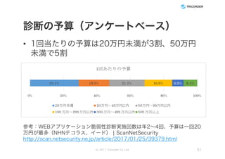 診断の予算（アンケートベース）
• 1回当たりの予算は20万円未満が3割、50万円
未満で5割
(c) 2017 Tricorder Co. Ltd. 51
参考：WEBアプリケーション脆弱性診断実施回数は年2～4回、予算は一回20
万円が最多（NHNテコラス、イード） | ScanNetSecurity
http://scan.netsecurity.ne.jp/article/2017/01/25/39379.html
 