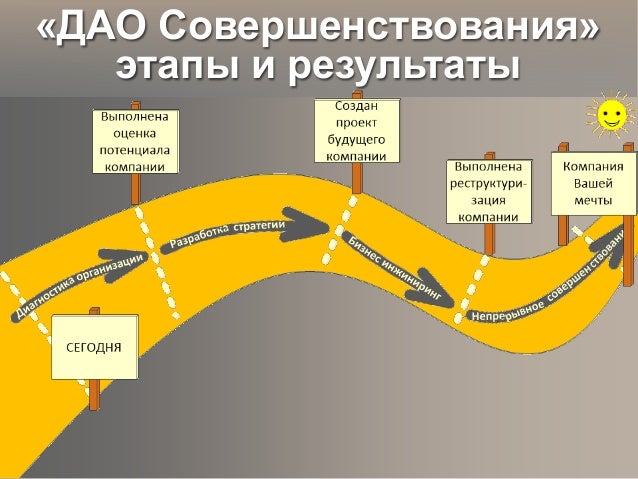 Диагностика вида вольво