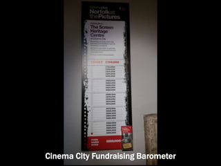 Cinema City Fundraising Barometer
 