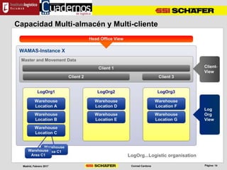 Conrad CardonaMadrid, Febrero 2017
Capacidad Multi-almacén y Multi-cliente
 