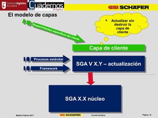 Conrad CardonaMadrid, Febrero 2017
El modelo de capas
SGA V X.Y – actualización
Capa de cliente
Framework
Procesos estándar
SGA X.X núcleo
 Actualizar sin
destruir la
capa de
cliente
 