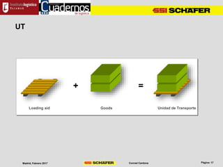 Conrad CardonaMadrid, Febrero 2017
UT
+ =
Loading aid Unidad de TransporteGoods
 