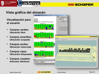 Conrad CardonaMadrid, Febrero 2017
Visualización para
el usuario
• Campos verdes:
Ubicación libre
• Campos amarillos:
Ubicación ocupada
• Campos azules:
Ubicación reservada
• Campos rojos:
Ubicación bloqueada
• Campos rosados:
Artículos idénticos
Vista gráfica del almacén
 