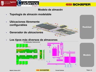 Conrad CardonaMadrid, Febrero 2017
Realidad
Modelo
Modelo de almacén
• Topología de almacén modelable
• Ubicaciones libremente
configurables
• Generador de ubicaciones
• Los tipos más diversos de almacenes
 