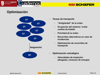 Conrad CardonaMadrid, Febrero 2017
Optimización
OT
OT
OT
OT
OT
OT
• Tareas de transporte
• “Antigüedad" de la orden
• Ocupación del sistema / evitar
cuellos de botella
• Prioridad de la orden
• Recorridos alternativos en caso de
incidencias
• Optimización de recorridos de
transporte
• Optimización estratégica
• Velocidades de traslación
(desgaste, consumo de energía)
MT
Asignación
 