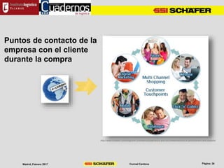 Conrad CardonaMadrid, Febrero 2017
Puntos de contacto de la
empresa con el cliente
durante la compra
http://www.creatim.com/blog/en/e-commerce/experience-and-recommendations-of-practitioners-and-experts/
 