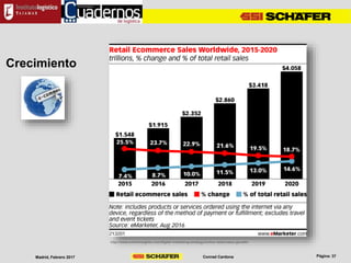 Conrad CardonaMadrid, Febrero 2017
Crecimiento
http://www.smartinsights.com/digital-marketing-strategy/online-retail-sales-growth/
 