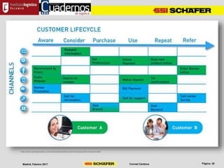 Conrad CardonaMadrid, Febrero 2017
http://www.pitneybowes.com/us/industries/financial-services/omni-channel.html
 