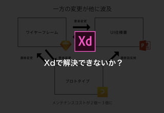 Adobe XDでアプリデザインのワークフローを改善