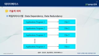 파일처리시스템 : Data Dependency, Data Redundancy
미래가 선택한 로펌 | 법무법인 민후www.minwho.kr
22
기술적 의미
데이터베이스
<출처 : 한성국, 영남대학교, 데이터베이스>
 