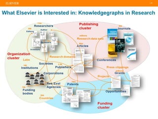 | 8
What Elsevier is Interested in: Knowledgegraphs in Research
 