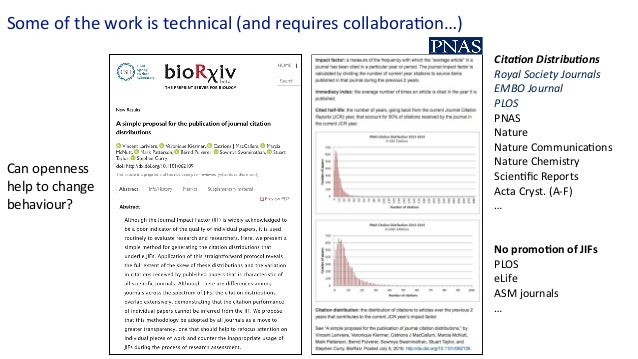 Zen And The Art Of Research Assessment