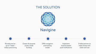 THE SOLUTION
Provide precise -
up to 1 meter -
indoor positioning
Create all-purpose
routes inside
building
Offer navigation
and tracking
modes
Implement
location based
push notiﬁcations
Enable partners to
make money with
clever services
 