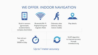 WE OFFER: INDOOR NAVIGATION
Up to 1 meter accuracy
SLAM algorithm
to improve accuracy
through
crowdsourcing
Fast roll out - 
up to
50000 m2/day
Map detailsBuild-in sensors  
(gyroscopes,
accelerometers,
compass, barometer)
Odometry data
(velocity, steps,
motion model)
Bluetooth/Wi-Fi
ﬁngerprinting and
magnetic ﬁelds
 