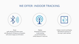 WE OFFER: INDOOR TRACKING
Deploy
Bluetooth LE trackers
inside building
to track the position
of BLE beacons in real time
Equip
staff, vehicles and other assets
with Bluetooth LE beacons or bracelets
with action range up to 50 meters
Collect, transmit and display
BLE beacons position on
the map in web interface
 