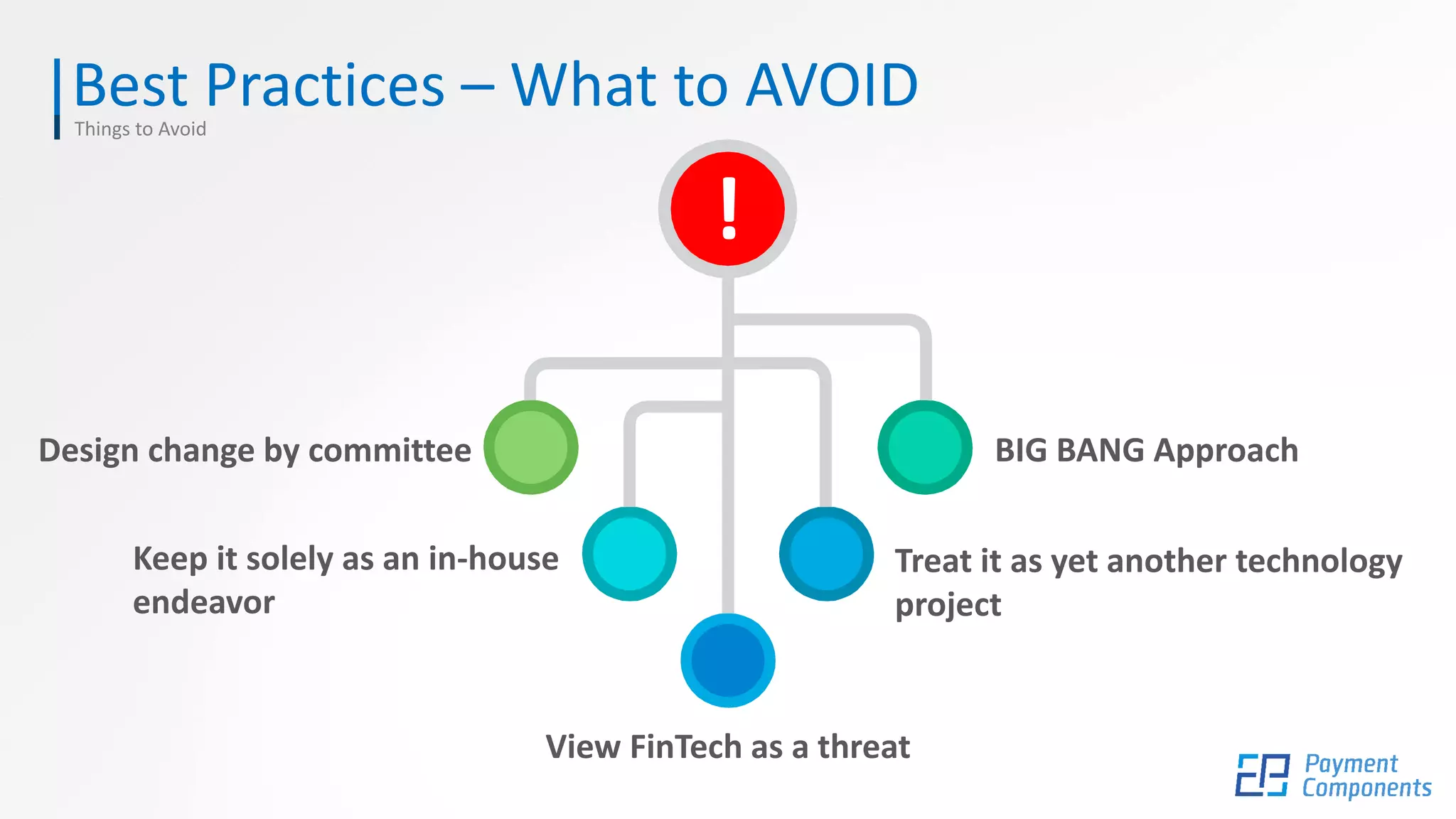 Best Practices – What to AVOIDThings to Avoid
!
Design change by committee BIG BANG Approach
Keep it solely as an in-house
endeavor
Treat it as yet another technology
project
View FinTech as a threat
 