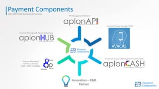 Financial Messaging
Software Libraries
(SWIFT, SEPA, ISO20022)
Payment Components360° of FinTech Solutions & Services
Corporate Treasury Management System (TMS)
API Management Platform
Financial Messaging & Payments Gateway
AVACAS
Personal Finance Manager (PFM)
Validate Parse
Build
Innovation – R&D
Partner
 