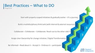 Best Practices – What to DOThings to Do
Be informed – Read about it – Accept it – Embrace it – participate!
Assign clear Ownership for change initiative / Digital Transformation
Collaborate – Collaborate – Collaborate. Reach out to the other side!!!
Build a multidisciplinary think tank (with internal & external resources)
Start with properly scoped initiatives & gradually evolve – it’s a journey…
 