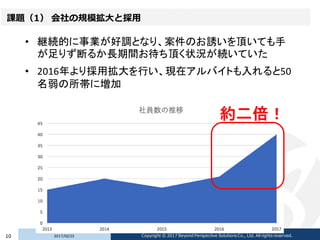 課題（1） 会社の規模拡大と採用
• 継続的に事業が好調となり、案件のお誘いを頂いても手
が足りず断るか長期間お待ち頂く状況が続いていた
• 2016年より採用拡大を行い、現在アルバイトも入れると50
名弱の所帯に増加
2017/02/2310 Copyright © 2017 Beyond Perspective Solutions Co., Ltd. All rights reserved.
約二倍！
 