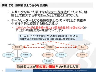 課題（3） 熟練者以上のさらなる成長
• 人数の少なかった頃はほぼフラットな構造だったのが、組
織として拡大する中でチームとして動くようになった
• チームリーダーとなる熟練者以上のメンバ同士が業務の
中で技術的に交流する機会が減少
• このメンバーが成長を続けることで将来会社を引っ張っていくの
に、互いの情報交流が疎遠になってしまう
2017/02/2315 Copyright © 2017 Beyond Perspective Solutions Co., Ltd. All rights reserved.
チーム化したことでプロジェクトの並列実行度は上がったが、
熟練者以上が同じプロジェクトに取り組める機会が減る
熟練者以上が質の高い議論をできる場も大事
 