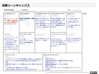 初期リーンキャンバス
2017/02/2324 Copyright © 2017 Beyond Perspective Solutions Co., Ltd. All rights reserved.
 