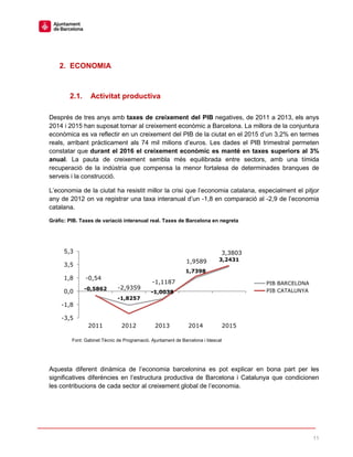 11
2. ECONOMIA
2.1. Activitat productiva
Després de tres anys amb taxes de creixement del PIB negatives, de 2011 a 2013, els anys
2014 i 2015 han suposat tornar al creixement econòmic a Barcelona. La millora de la conjuntura
econòmica es va reflectir en un creixement del PIB de la ciutat en el 2015 d’un 3,2% en termes
reals, arribant pràcticament als 74 mil milions d’euros. Les dades el PIB trimestral permeten
constatar que durant el 2016 el creixement econòmic es manté en taxes superiors al 3%
anual. La pauta de creixement sembla més equilibrada entre sectors, amb una tímida
recuperació de la indústria que compensa la menor fortalesa de determinades branques de
serveis i la construcció.
L’economia de la ciutat ha resistit millor la crisi que l’economia catalana, especialment el pitjor
any de 2012 on va registrar una taxa interanual d’un -1,8 en comparació al -2,9 de l’economia
catalana.
Gràfic: PIB. Taxes de variació interanual real. Taxes de Barcelona en negreta
Aquesta diferent dinàmica de l’economia barcelonina es pot explicar en bona part per les
significatives diferències en l’estructura productiva de Barcelona i Catalunya que condicionen
les contribucions de cada sector al creixement global de l’economia.
-0,5862
-1,8257
-1,0038
1,7398
3,2431
-0,54
-2,9359
-1,1187
1,9589
3,3803
-3,5
-1,8
0,0
1,8
3,5
5,3
2011 2012 2013 2014 2015
PIB BARCELONA
PIB CATALUNYA
Font: Gabinet Tècnic de Programació. Ajuntament de Barcelona i Idescat
 