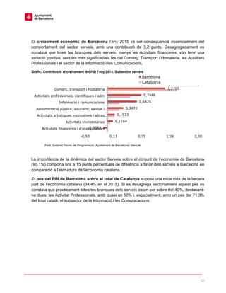 12
El creixement econòmic de Barcelona l’any 2015 va ser conseqüència essencialment del
comportament del sector serveis, amb una contribució de 3,2 punts. Desagregadament es
constata que totes les branques dels serveis, menys les Activitats financeres, van tenir una
variació positiva, sent les més significatives les del Comerç, Transport i Hostaleria, les Activitats
Professionals i el sector de la Informació i les Comunicacions.
Gràfic: Contribució al creixement del PIB l’any 2015. Subsector serveis
Font: Gabinet Tècnic de Programació. Ajuntament de Barcelona i Idescat
La importància de la dinàmica del sector Serveis sobre el conjunt de l’economia de Barcelona
(90,1%) comporta fins a 15 punts percentuals de diferència a favor dels serveis a Barcelona en
comparació a l’estructura de l’economia catalana.
El pes del PIB de Barcelona sobre el total de Catalunya suposa una mica més de la tercera
part de l’economia catalana (34,4% en el 2015). Si es desagrega sectorialment aquest pes es
constata que pràcticament totes les branques dels serveis estan per sobre del 40%, destacant-
ne dues: les Activitat Professionals, amb quasi un 50% i, especialment, amb un pes del 71,3%
del total català, el subsector de la Informació i les Comunicacions.
1,2705
0,7448
0,6474
0,3472
0,1533
0,1164
-0,0958
-0,50 0,13 0,75 1,38 2,00
Comerç, transport i hostaleria
Activitats professionals, científiques i adm
Informació i comunicacions
Administració pública, educació, sanitat i…
Activitats artístiques, recreatives i altres…
Activitats immobiliàries
Activitats financeres i d'assegurances
Barcelona
Catalunya
 