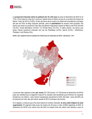 19
La proporció d’aturats sobre la població de 16 a 64 anys se situa al desembre de 2016 en el
7,5%. S’ha reduït en més de 3 punts en relació amb el màxim al que es va arribar els mesos de
febrer i març de 2013 (10,9%). A tots els barris de la ciutat s’ha observat la tendència a la baixa
del pes de l’atur al llarg d’aquest període, però la polarització és encara molt acusada. Els
barris que tenen la proporció més alta actualment segueixen essent la Marina del Prat Vermell
(16,3%), Ciutat Meridiana (15,5%) i la Trinitat Nova (14,7%). A l’altre extrem, els barris que
tenen menys proporció d’aturats són els de Pedralbes (3,2%), Sarrià (3,2%) i Vallvidrera,
Tibidabo i Les Planes (3%).
Gràfic: Atur registrat sobre la població de 16-64 anys (%). Desembre de 2016 – Barcelona: 7.5%
L’evolució dels registres d’atur per sexes (37.125 homes i 41.739 dones al desembre de 2016)
posa de manifest que el segment masculí ha resultat més beneficiat que el femení en aquesta
tendència a la millora. L’atur femení representa actualment el 53% del total, i prop del 60% de
la reducció de l’atur des del màxim assolit el 2013 correspon als homes.
A la vegada, a mesura que s’ha anat reduint el nombre d’aturats, la seva edat mitjana ha anat
augmentant. El segment dels joves de menys de 30 anys a l’atur (9.600 registrats al SOC al
desembre de 2016) s’ha reduït més del 50% en relació amb els valors més elevats a que va
 