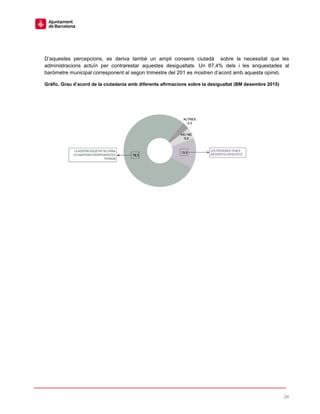 26
D’aquestes percepcions, es deriva també un ampli consens ciutadà sobre la necessitat que les
administracions actuïn per contrarestar aquestes desigualtats. Un 87,4% dels i les enquestades al
baròmetre municipal corresponent al segon trimestre del 201 es mostren d’acord amb aquesta opinió.
Gràfic. Grau d’acord de la ciutadania amb diferents afirmacions sobre la desigualtat (BM desembre 2015)
 