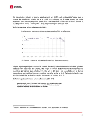 28
Els barcelonins valoren el turisme positivament: un 83,7% dels entrevistats6
opina que el
turisme és un element positiu per a la ciutat, principalment per la seva vessant de motor
econòmic, però també perquè ho veuen com una oportunitat d’intercanvi cultural, de que la
ciutat sigui més oberta i cosmopolita i de que sigui coneguda arreu del món.
Gràfic. Percepció del turisme a Barcelona 2007-2016
% de barcelonins que creu que el turisme més aviat és beneficiós per a Barcelona
Font: Enquesta “Percepció del Turisme a Barcelona, set 2016, Ajuntament de Barcelona
Malgrat aquesta percepció positiva del turisme, cada cop més barcelonins consideren que s’ha
arribat al límit d’absorció del turisme, i ha caigut el nombre de barcelonins i barcelonines que
considera, per contra, que cal atreure’n més. Un 51,2% dels i les consultades en la darrera
enquesta de percepció del turisme considera que s’ha arribat al límit. Es tracta de la xifra més
alta des de l’inici de la sèrie i consolida una tendència iniciada el 2012.
Gràfic. Percepció dels límits del turisme a Barcelona, 2007-2016
6
Enquesta “Percepció del Turisme a Barcelona, onada 3, 2016”, Ajuntament de Barcelona
 